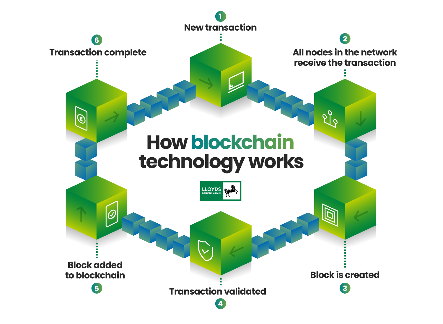 Understanding Tokenisation: Insights from Lloyds Banking Group